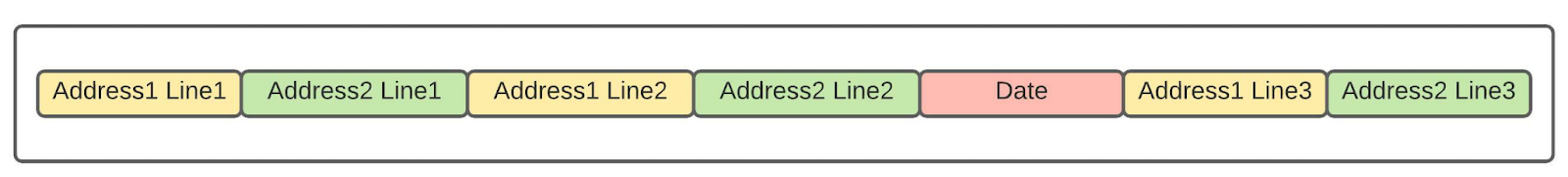 Serialized content line by line