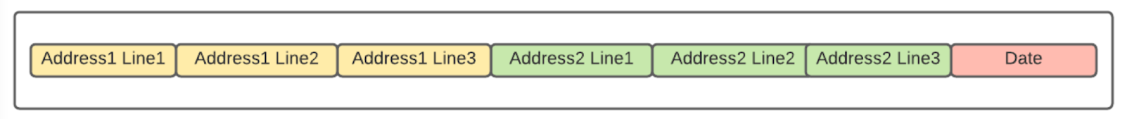 Serialized content line by line