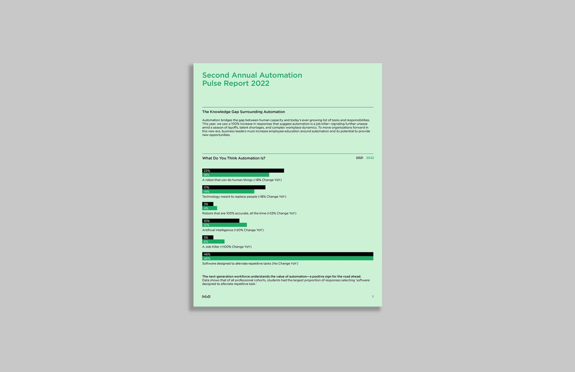 Hyperscience's Annual Automation Pulse Report