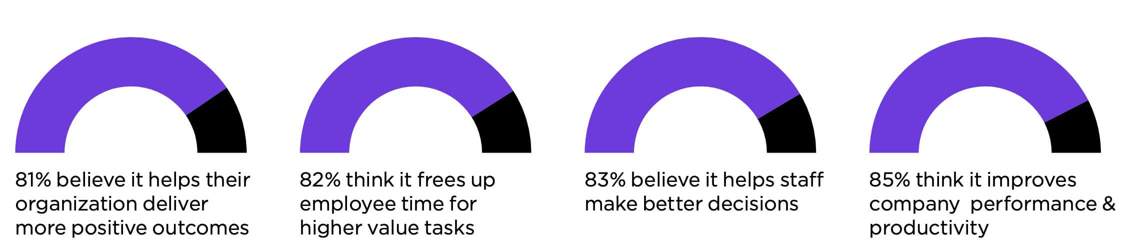 EY survey of the UK’s public sector